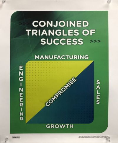 After a little digging, I learned the Conjoined Triangles of Success are actually a fictional business theory introduced on HBO’s Silicon Valley TV series. Interestingly, most of my workmates didn’t realize this was an imaginary business model.