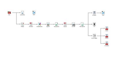 ProImage’s NewsWayX is a cloud-based workflow management solution designed to optimize every stage of prepress production. ProImage’s NewsWayX is a cloud-based workflow management solution designed to optimize every stage of prepress production.