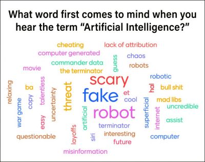 When asked to share the first word that comes to mind upon hearing the term “artificial intelligence,” publishers, editors, reporters and others in Arkansas responded with these words. When asked to share the first word that comes to mind upon hearing the term “artificial intelligence,” publishers, editors, reporters and others in Arkansas responded with these words.